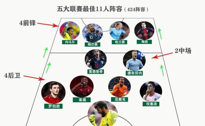 在面对点球